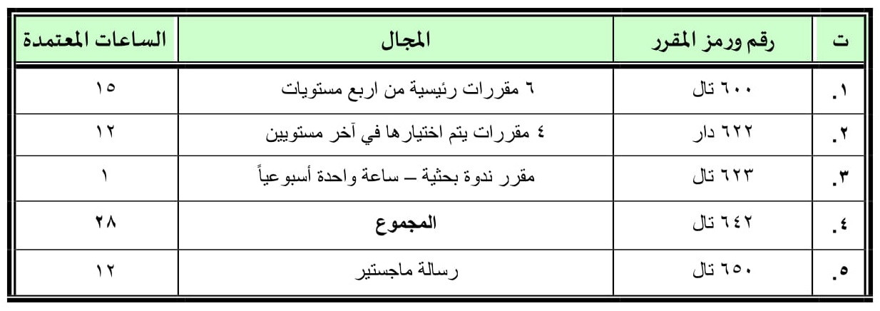 رسالة ماجستير تقنية المعلومات